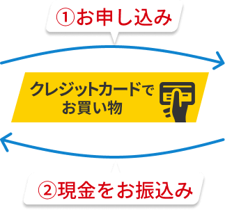 ショッピング枠現金化の流れ